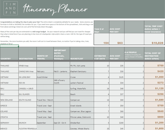 Itinerary world round countries our months travel